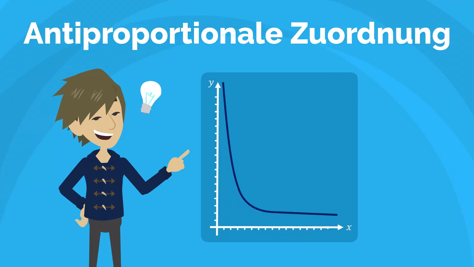 Erklärvideo: Antiproportionale Zuordnung