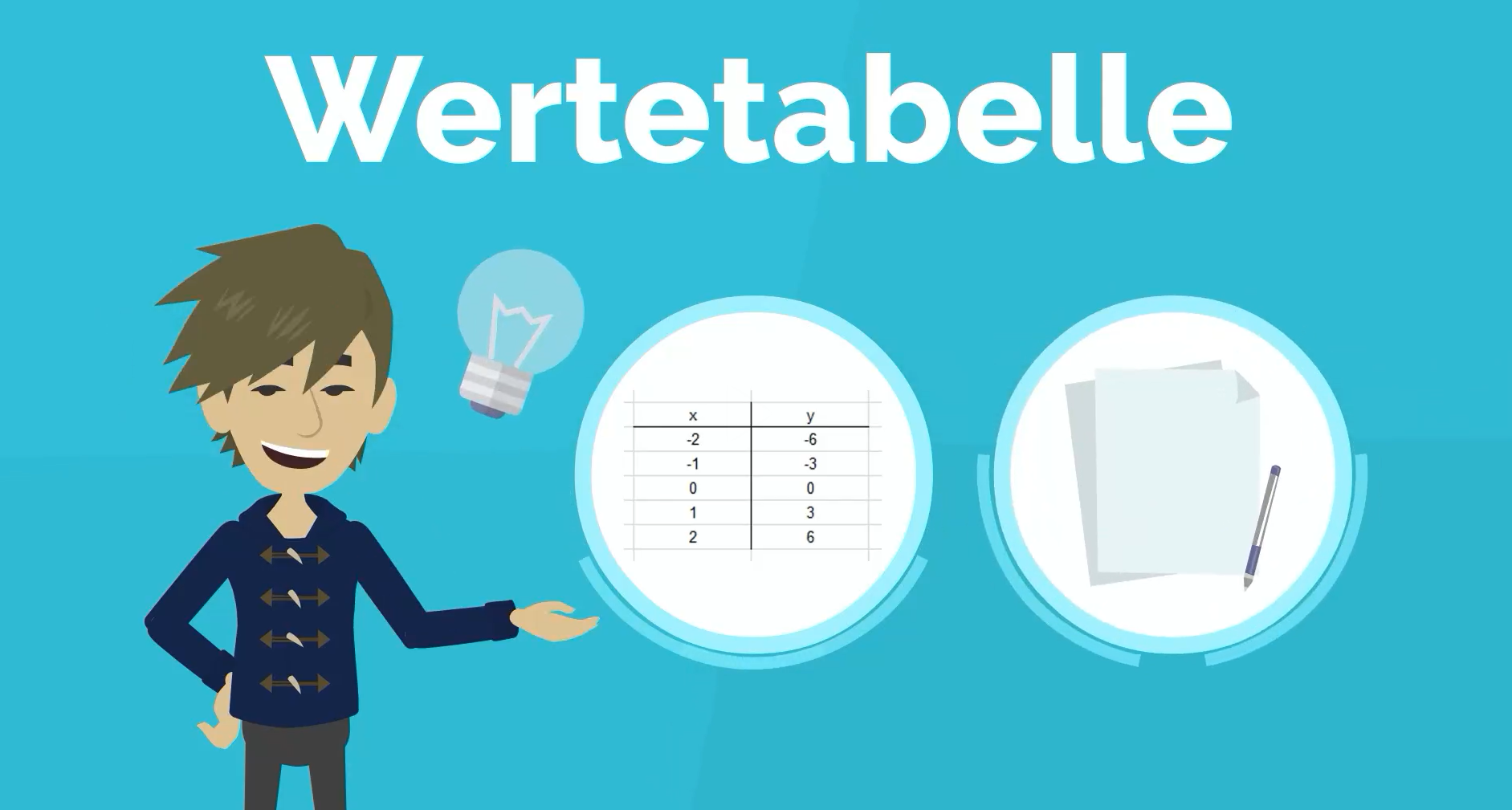 Erklärvideo: Wertetabelle