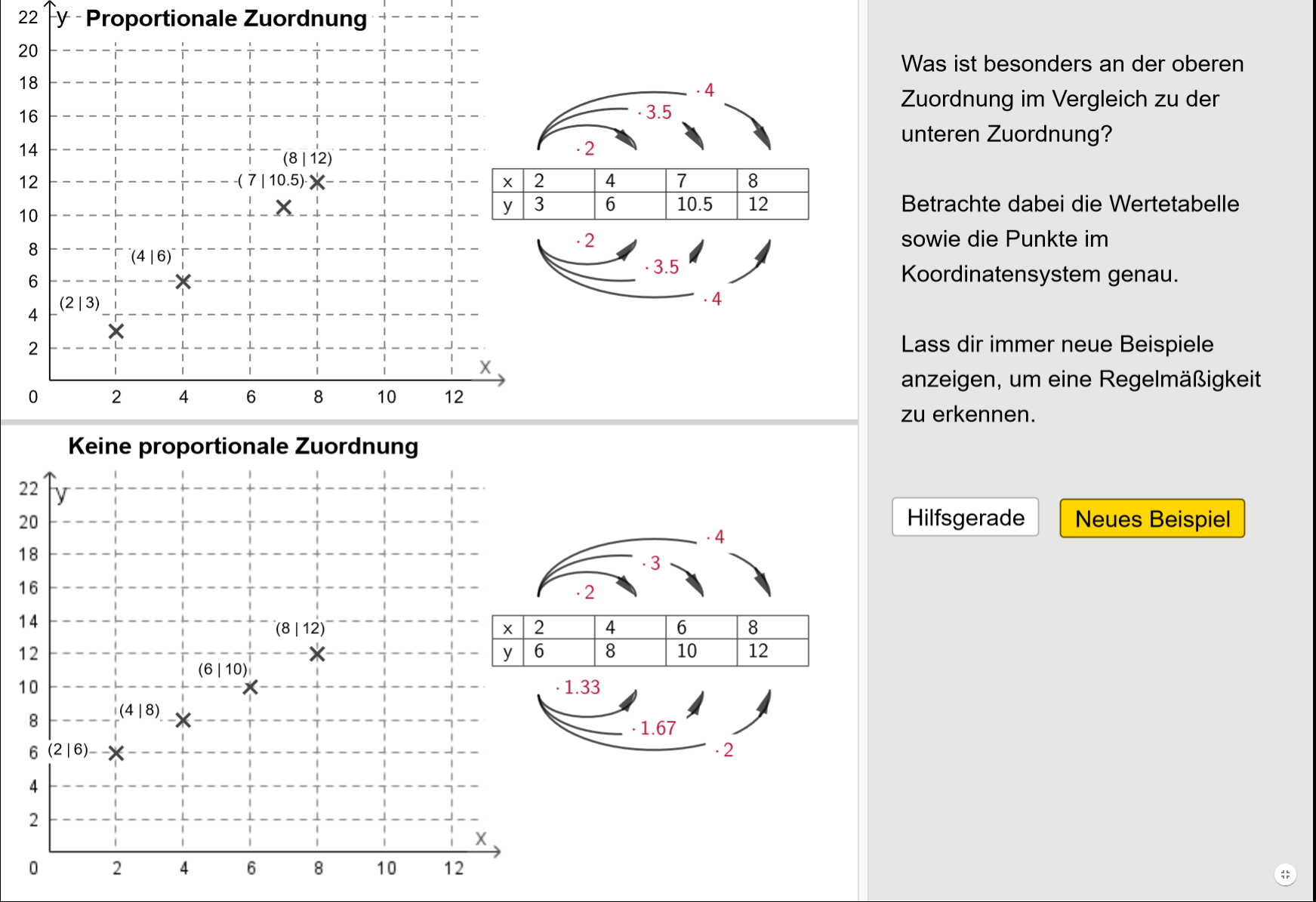 GeoGebra-Erarbeitung: Proportionalität