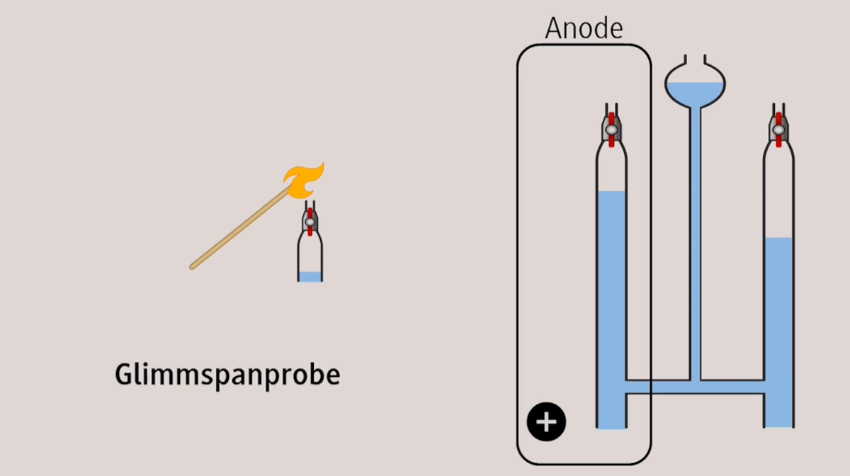 Experimentiervideo: Elektrolyse von Wasser