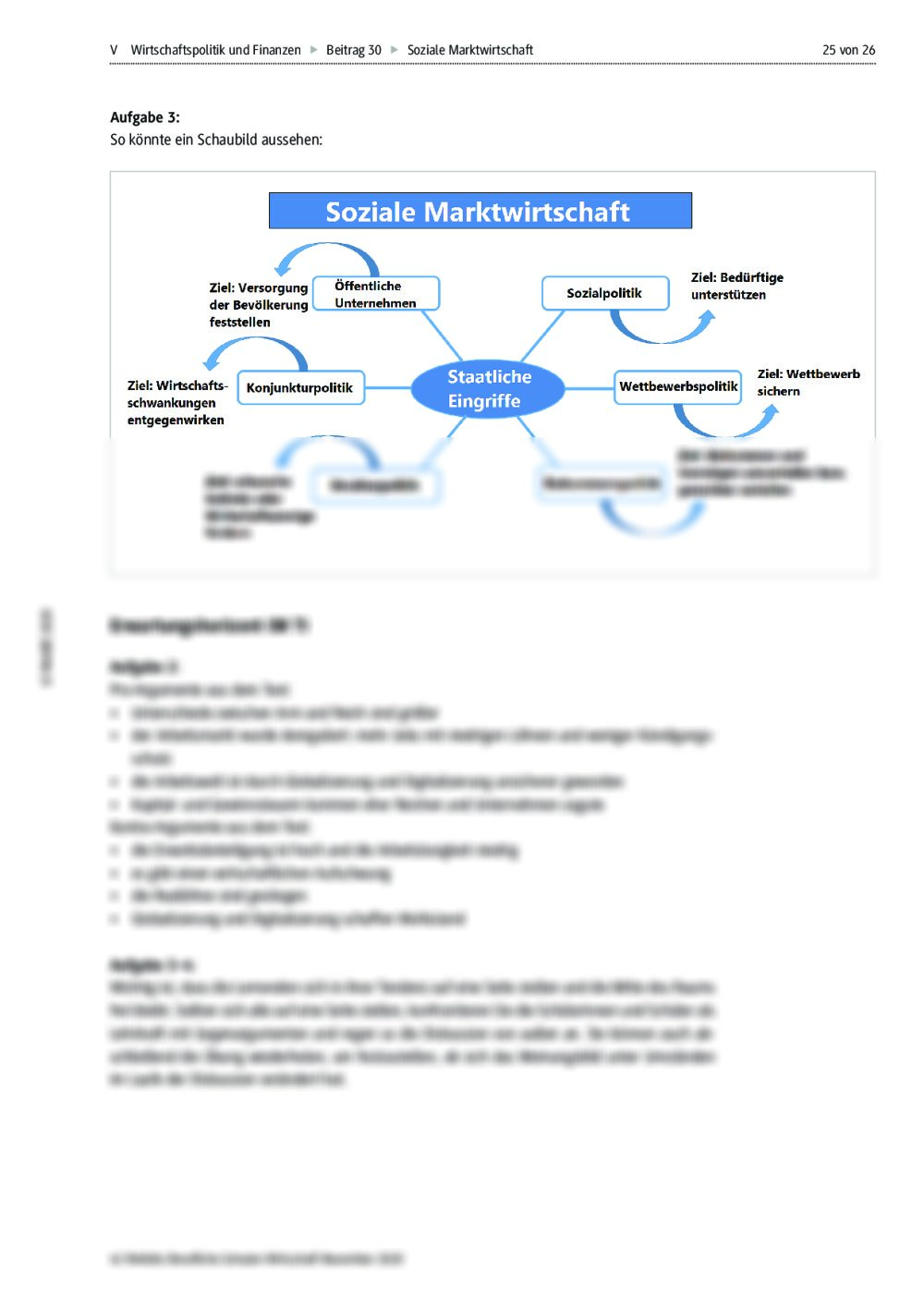 Vor Und Nachteile Der Sozialen Marktwirtschaft