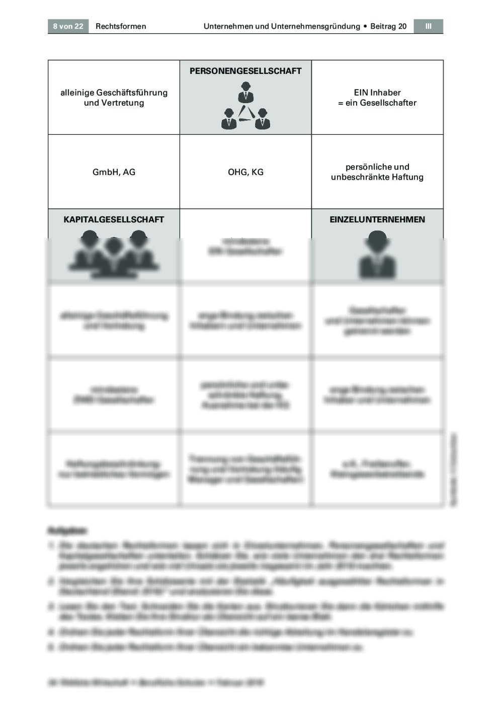 Rechtsformen von Unternehmen in Deutschland RAAbits Online