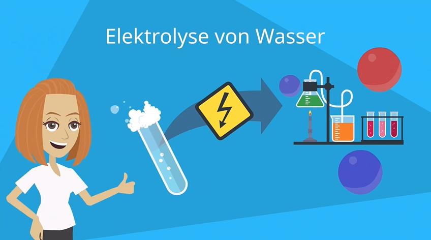 Vorschau interaktiver Inhalt