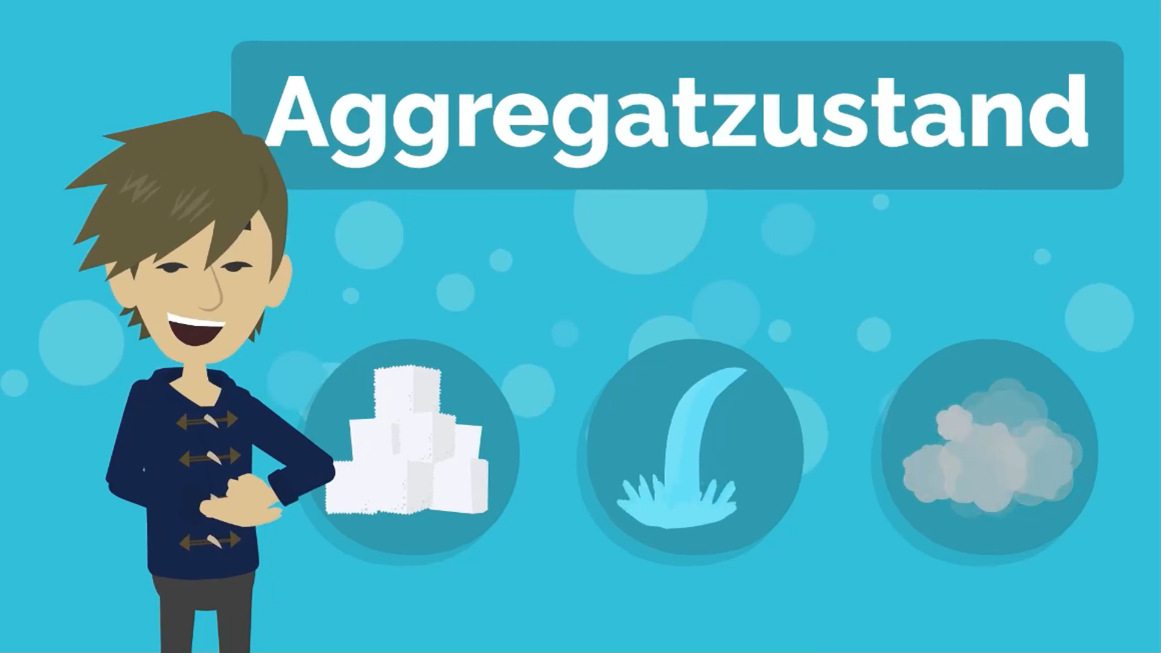 Vorschau interaktiver Inhalt