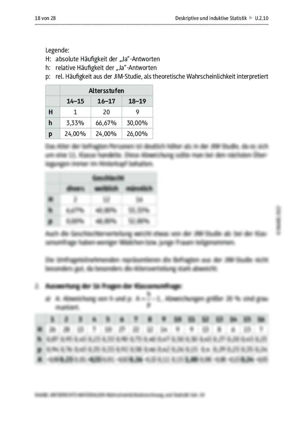 Deskriptive und induktive Statistik | RAAbits Online