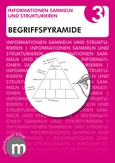 Methodenkärtchen Begriffspyramide