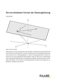 Die verschiedenen Formen der Ebenengleichung