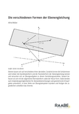 Die verschiedenen Formen der Ebenengleichung