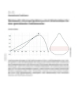 Wendepunkt, Extremwertproblem und ein Rotationskörper