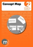 Methodenkärtchen Concept Map