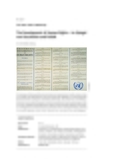 The Development of Human Rights